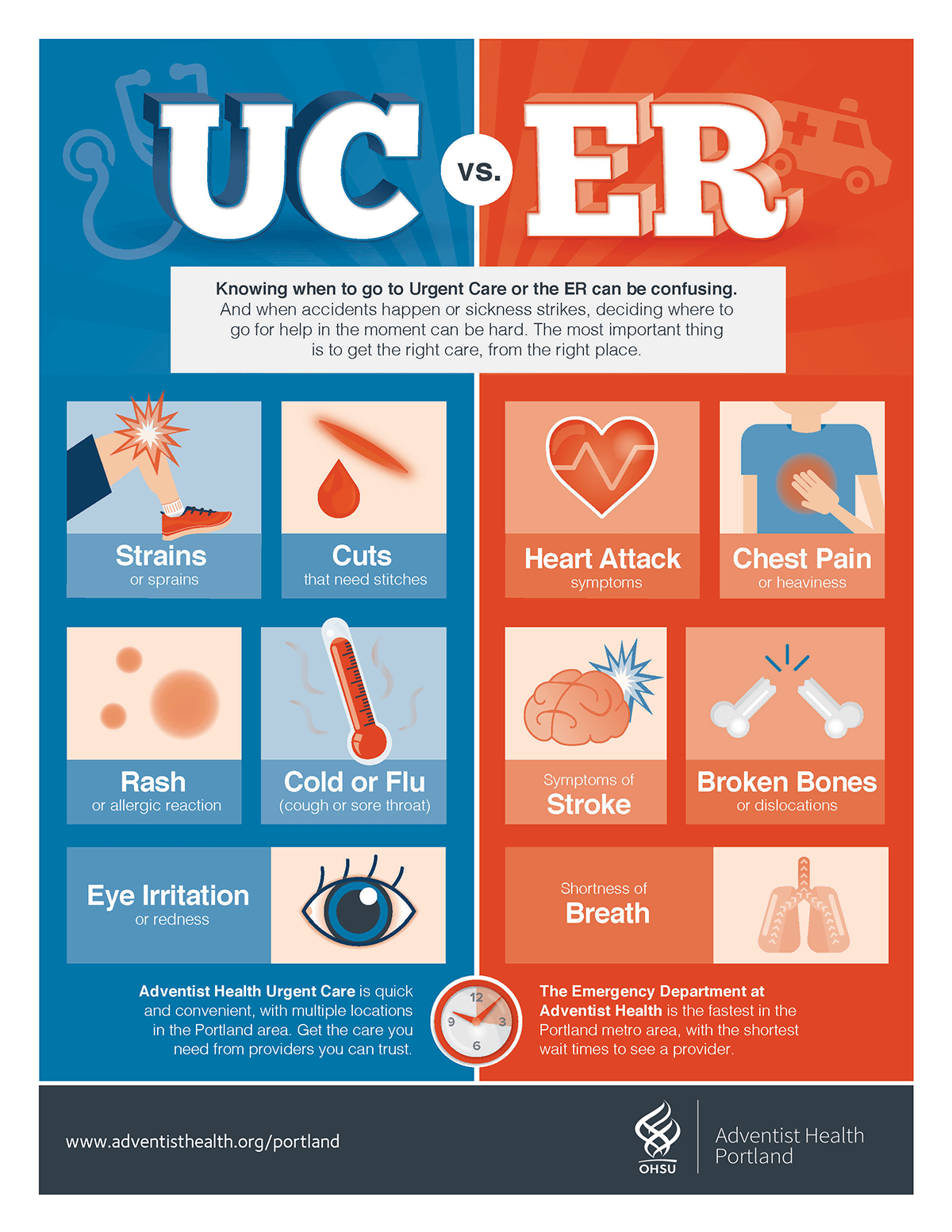 ER vs. Urgent Care infographic